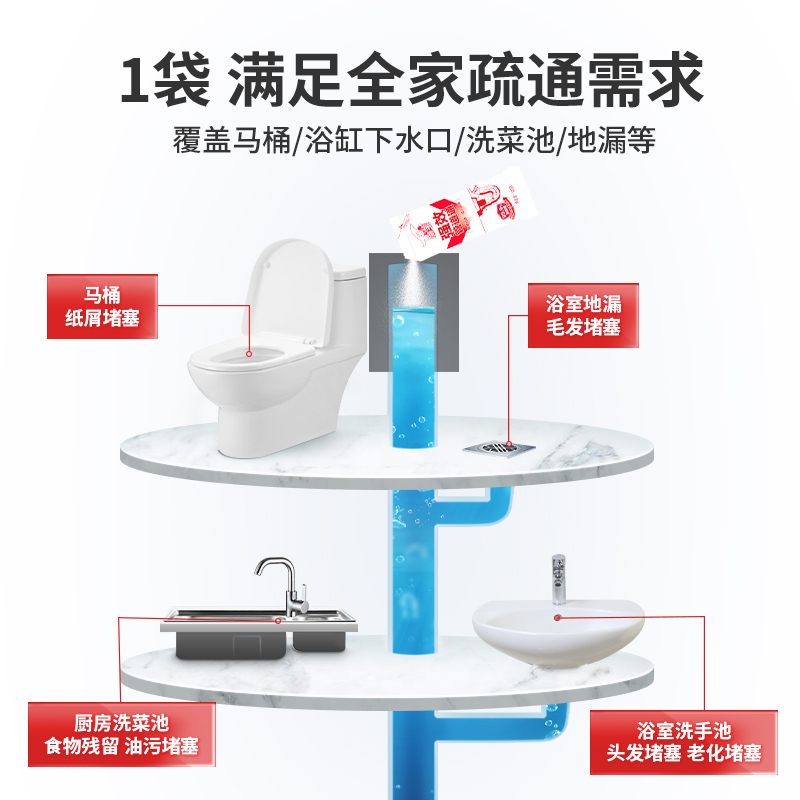 威王管道疏通剂强力溶解下水道油污马桶尿碱通厕所堵塞除臭剂神器 - 图1