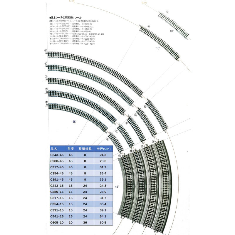 火车女侠N型TOMIX 弯轨 C243 C280 C317 C354 C391 C541 C605单条 - 图1