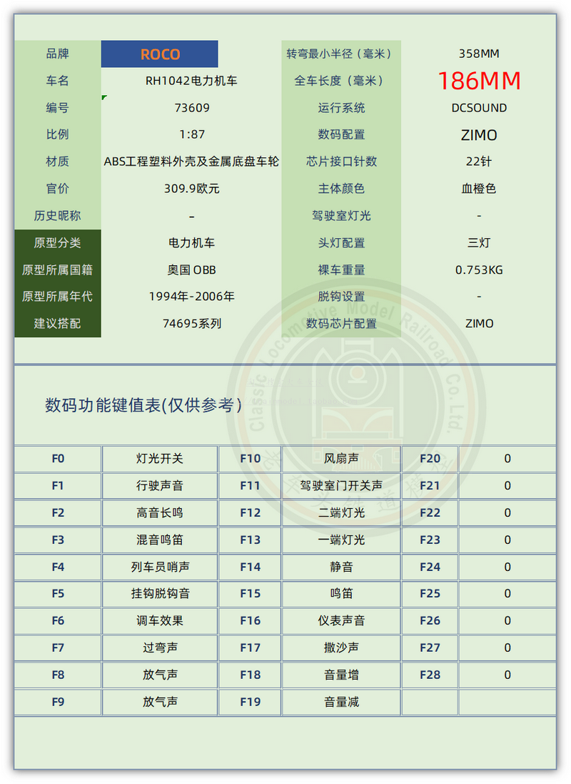 火车女侠模型欧洲ROCO 73609 RH1042电力 数码音效 奥地利OBB五代 - 图2