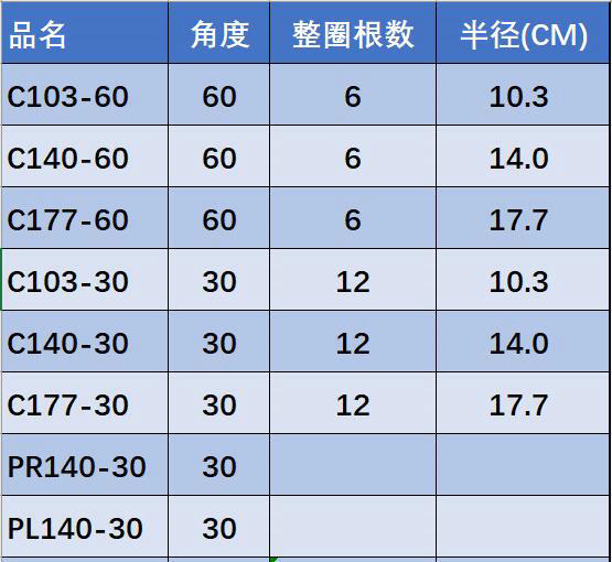 火车模型N型TOMIX MINI弯轨岔道单根 C103 C140 C177 PR140 PL140 - 图1