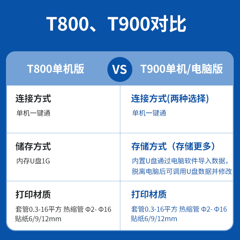 赛恩瑞德线号机T800线管打码机套管号码管打号机T900连电脑线号管热缩管打印机大宽幅线缆管打字机标签打印机 - 图3