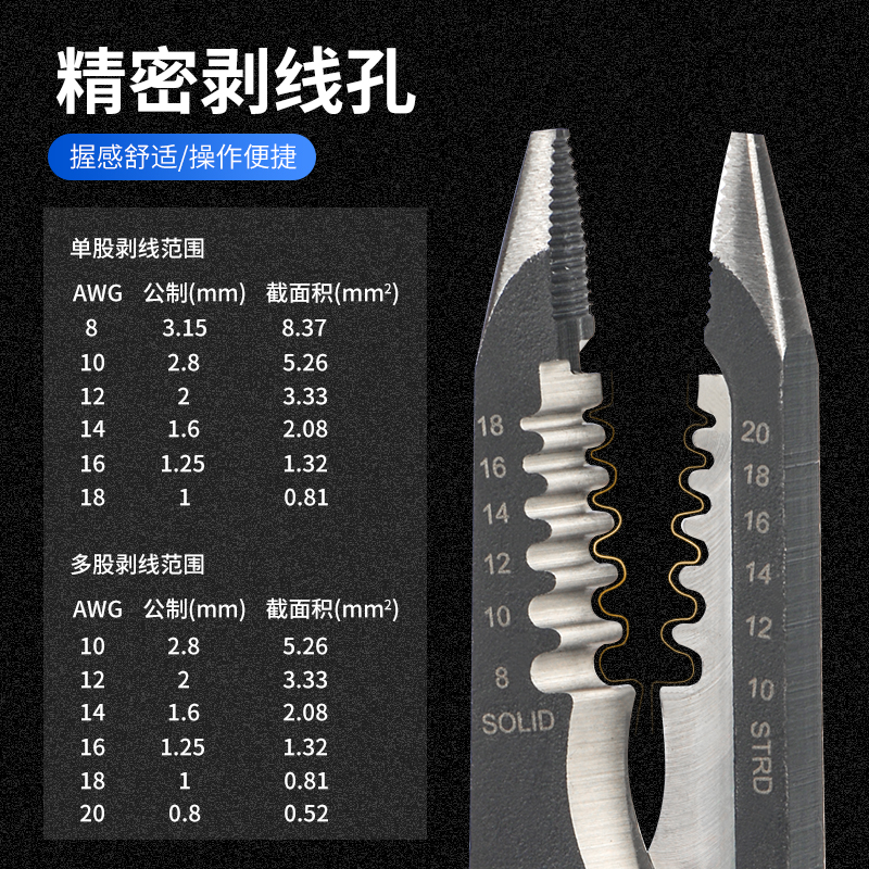 IWISS威仕0.5-8mm²剥线钳多功能电工拨线钳剪线尖嘴钳剥电线皮 - 图2