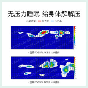 FOSSFLAKES进口孕妇枕护腰侧睡枕托腹孕期u型枕抱枕侧卧靠枕枕头