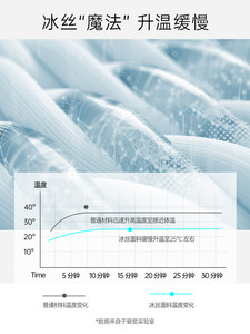 婴爱婴儿凉席冰丝新生儿宝宝透气光滑婴儿床可机洗儿童幼儿园席夏