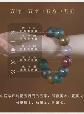 青城山世香古法合香珠手串五台山方清妙香珠普陀山五行手链旗舰店