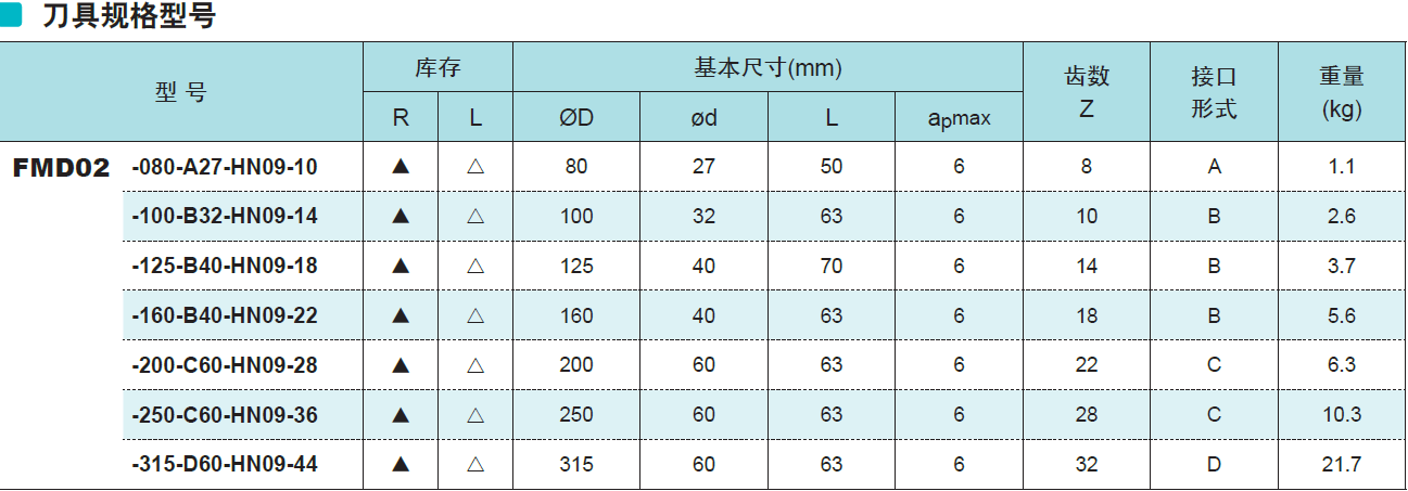正品株洲55度面铣刀盘FMD02-160-B40-HN09-18 - 图1