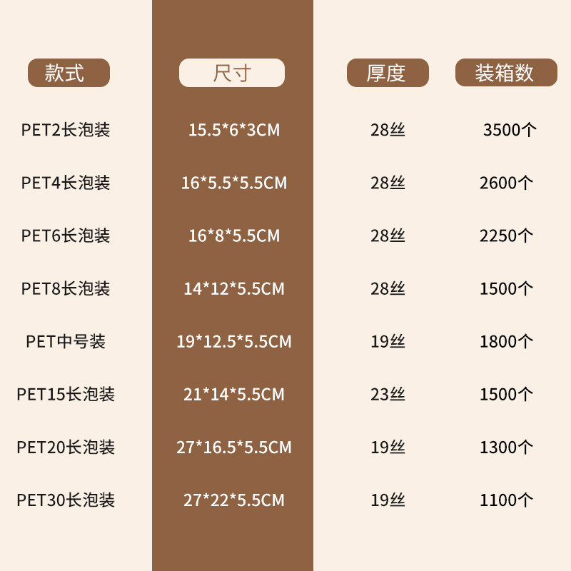 pvc茶叶包装盒2泡4泡6泡8泡15泡20泡30泡岩茶样品盒铁观音pc盒,淘宝优惠券,粉丝福利购,淘宝优惠卷