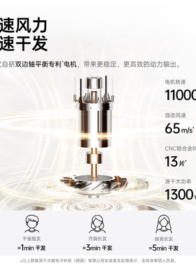 艾乐优高速负离子吹风机小粉筒