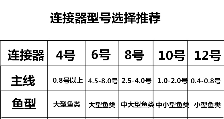 精致八字环快速别针B型连接器路亚连接环8字环连接器渔具配件-图2