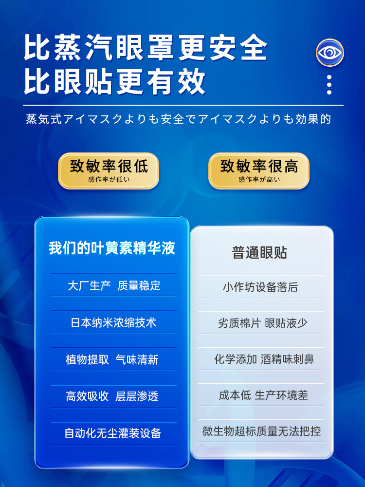 【2023护眼新概念】東京制明亮精华液 儿童成人润眼睛 老少皆可用 - 图2