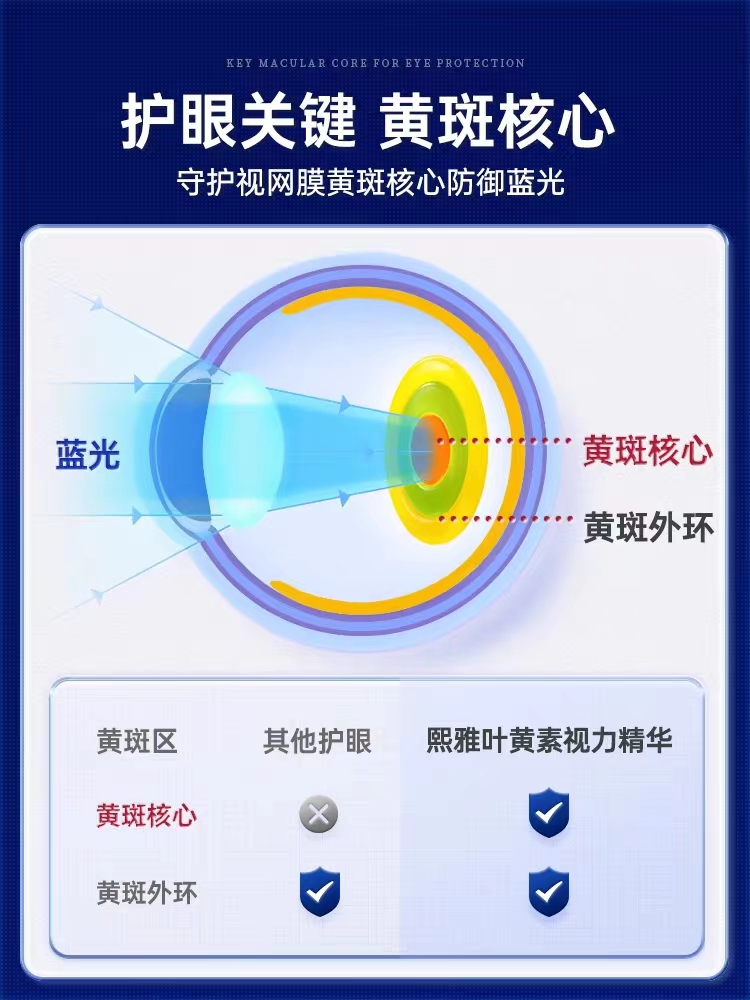 【美国州立大学】叶黄素新科研眼部精华大人小孩通用-图2