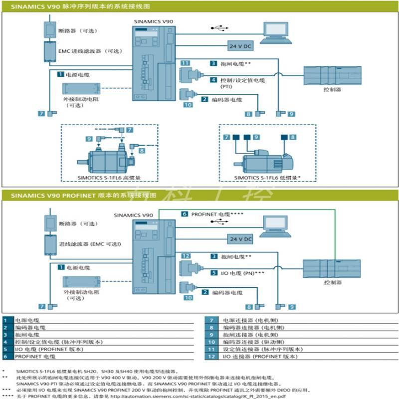 西门子V90 100W伺服驱动 6SL3210-5FB10-1UA2 PTI版本 低惯量 - 图2