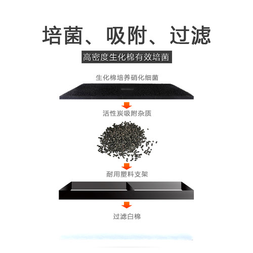 日本GEX五味外挂瀑布过滤器培菌棉/活性碳棉替换装  （一包3片） - 图2