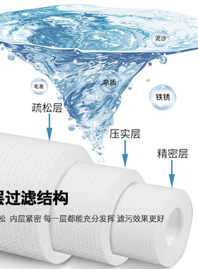 棉滤芯通用前置净水器