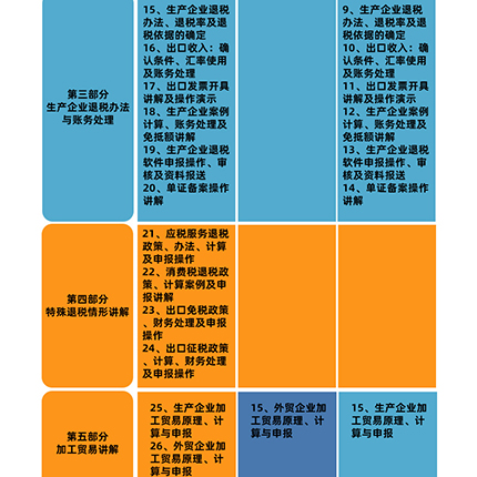 大白菜会计实操生产企业出口退税申报教程 实务做账课件持续更新