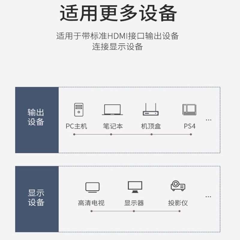 适用明基GP2投影机高清投影仪HDMI高清线Mini转标准HDMI - 图1