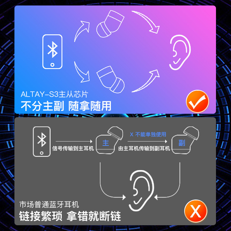 无线蓝牙苹果迷iphone小米华为耳塞 velour蓝牙耳机