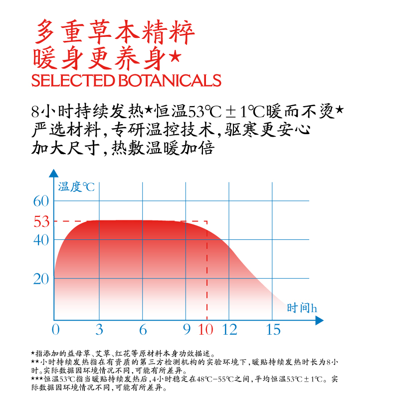 龙虎草本热敷益母草暖贴艾草暖宫贴器宝宝大姨妈痛神器专属