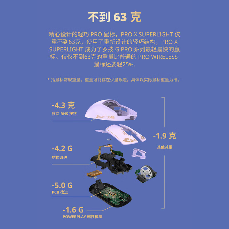 罗技GPW二代无线游戏鼠标玉剑传说联名版电竞鼠标63g轻质狗屁王 - 图0