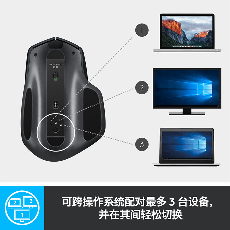 M罗X Master2S技无线蓝牙鼠标优联双模游戏办公笔记本台式电脑-图2