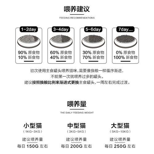 Усыновленный дом Германия Катц Кайзи Кайзи Янг присоединился к кошке с полной ценой влажного зернового кошачья кошка кошка кошки