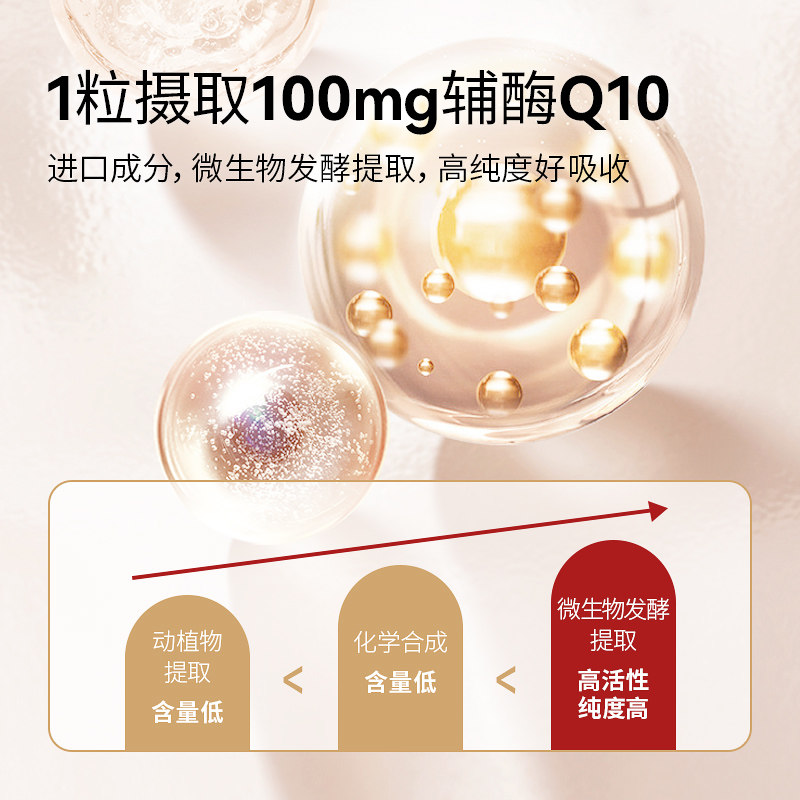 德国双心多维辅酶素q10 100mg泛醇 Doppelherz双心海外辅酶Q10