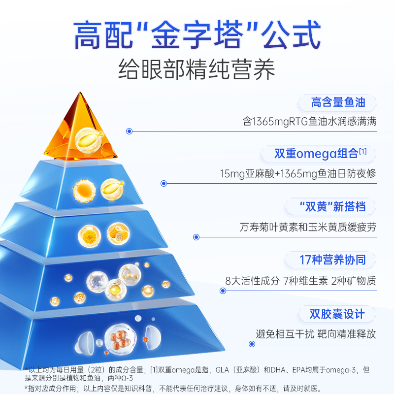 德国双心成人蓝莓护眼叶黄素胶囊保护泪膜保护眼睛视力官方旗舰店