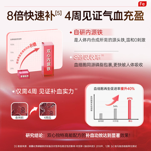 德国双心小红条补铁粉剂微囊铁孕妇补血贫血女性成人直服育血铁剂 - 图1