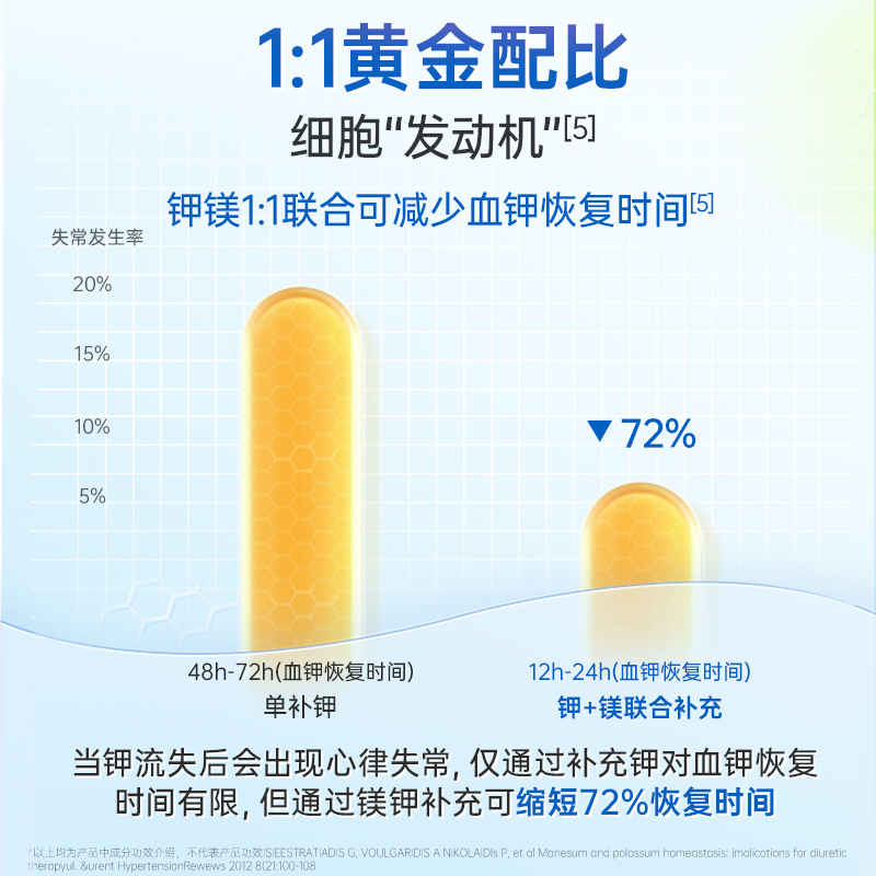 【自营】德国进口双心电解质生酮伴侣退水肿元素成人镁钾补充剂片 - 图2