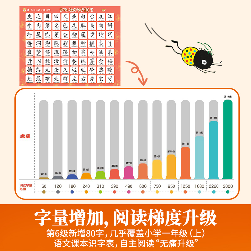 小羊上山儿童汉语分级读物第6级 共10册 幼小衔接爱识字书四五快读早教启蒙绘本 - 图2