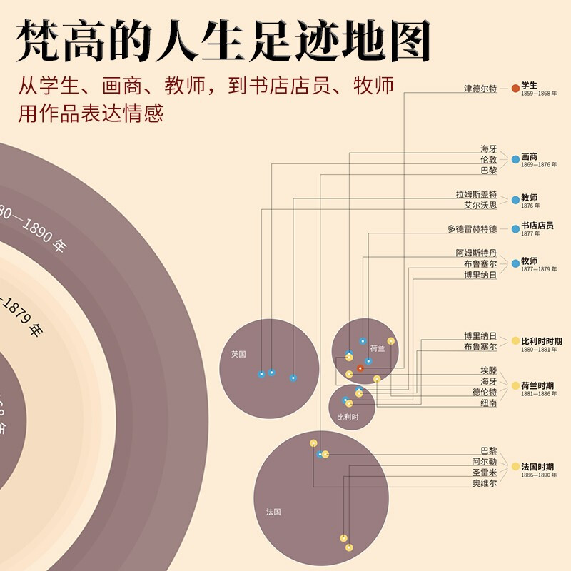 【正版书籍】大艺术家系列梵高 高色调 著 艺术家 - 图1