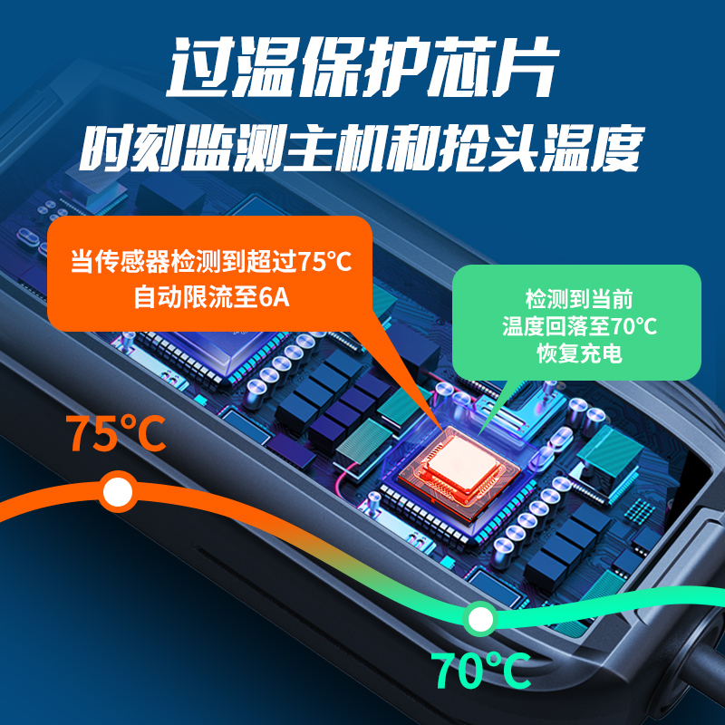 比亚迪宋plusdmi充电枪器线plus/pro/max/dmi/ev随车充16A32A7kw - 图2