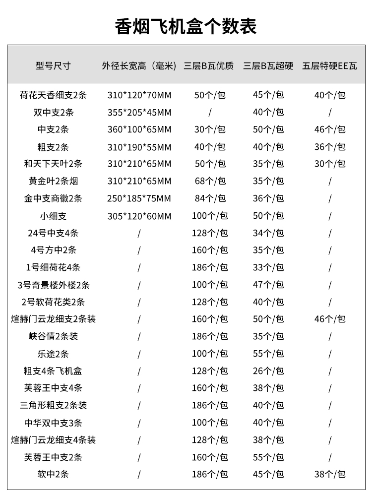 特硬快递盒飞机盒纸箱天叶粗支两条香烟打包盒纸盒包装箱批发定制 - 图1