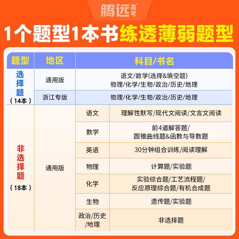 2026腾远高考题型解题达人语文数学英语物理化学生物政治选择题专练高中专项训练基础题调研大题答题框架真题必刷高三一轮复习资料
