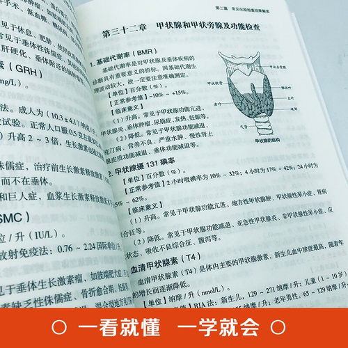 厚本正版 怎样看化验单 体检报告单分析解读书怎样看懂化验单 健康自我检查用书 项目指标临床医学解答释疑 现代医学家庭医生书籍 - 图2