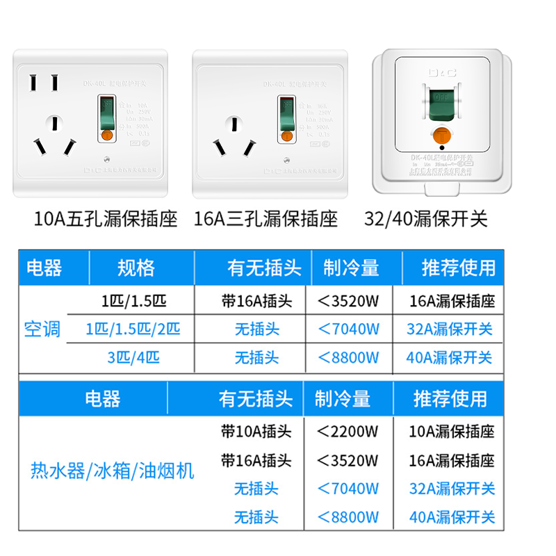 上海德力西开关空调柜机电热水器开关专用漏电保护器32A40A/86型 - 图2