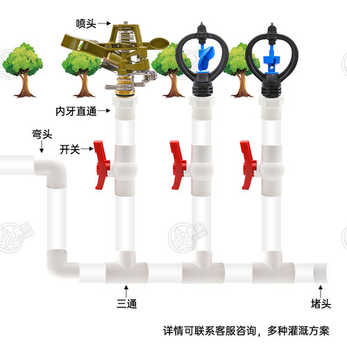 PVC给水  正品内丝直接 20 25 内螺纹胶内牙直通水管配件灌溉园林 - 图2