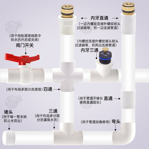 PVC给水  正品内丝直接 20 25 内螺纹胶内牙直通水管配件灌溉园林 - 图1