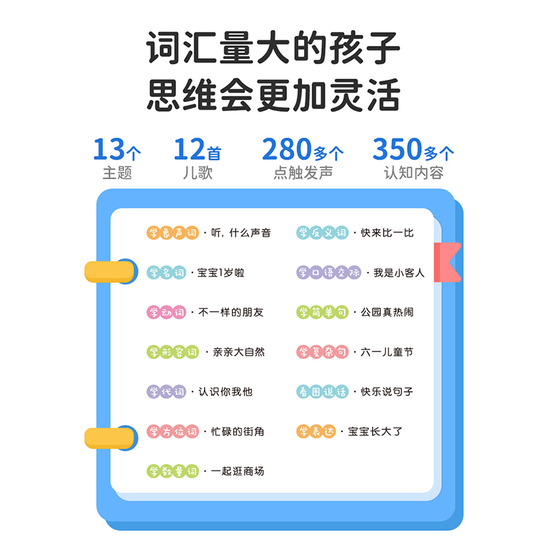 幼儿语言启蒙有声书早教点读发声书宝宝学说话看图认物儿童绘本 - 图0