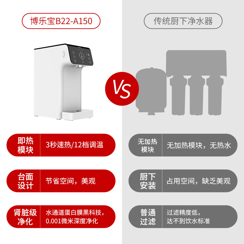 bluepro博乐宝反渗透净水器饮水机 博乐宝台式净饮机