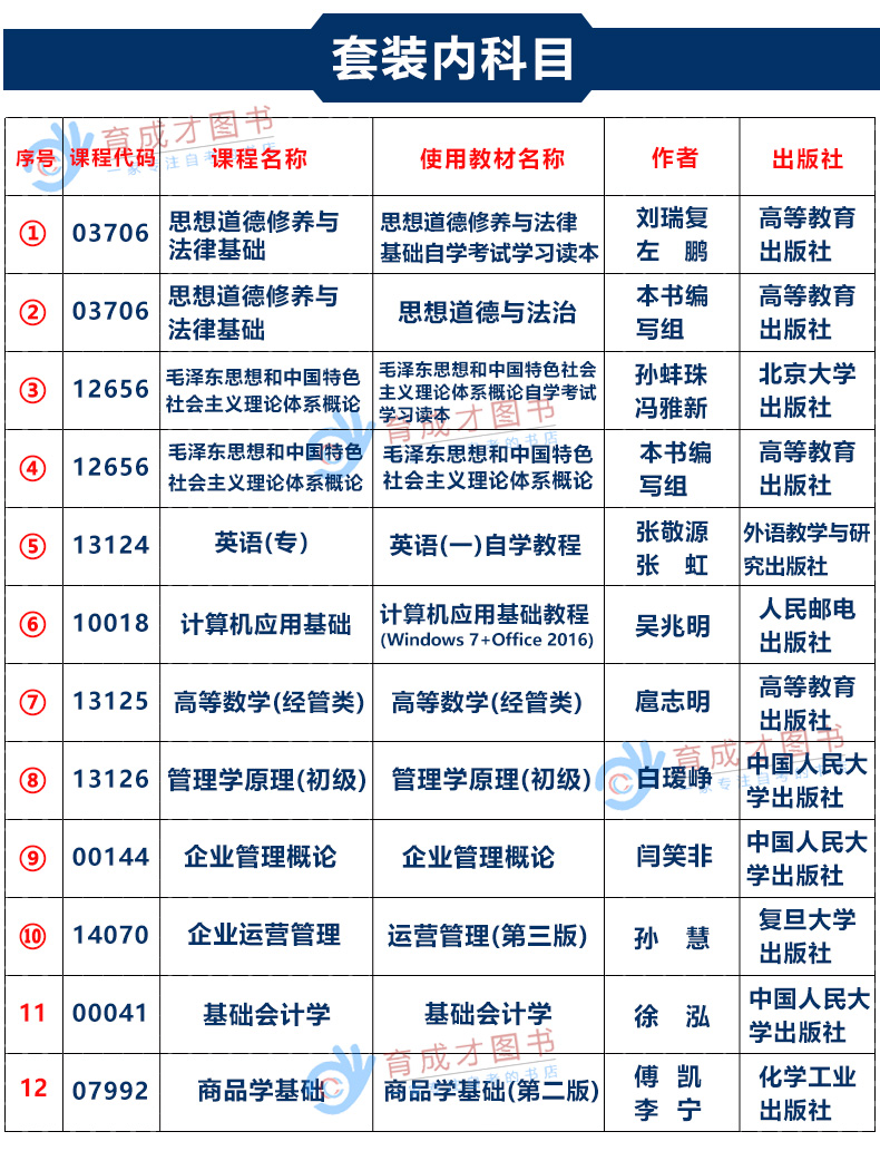 备战2024 北京自考教材01A0308工商企业管理(专科)自学考试教材原工商管理商务管理专业专科英语计算机企业管理概论高等数学2023版 - 图0