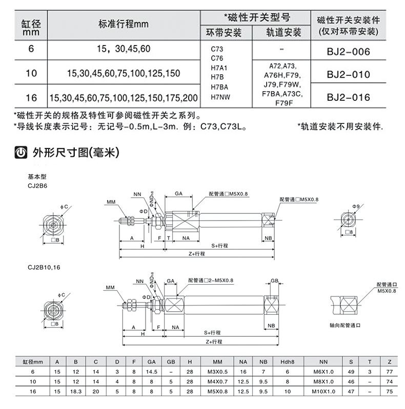 CDJ2D16-10不锈钢笔型迷你气缸15 20 25 30 35 40 45 50 100150-B - 图1