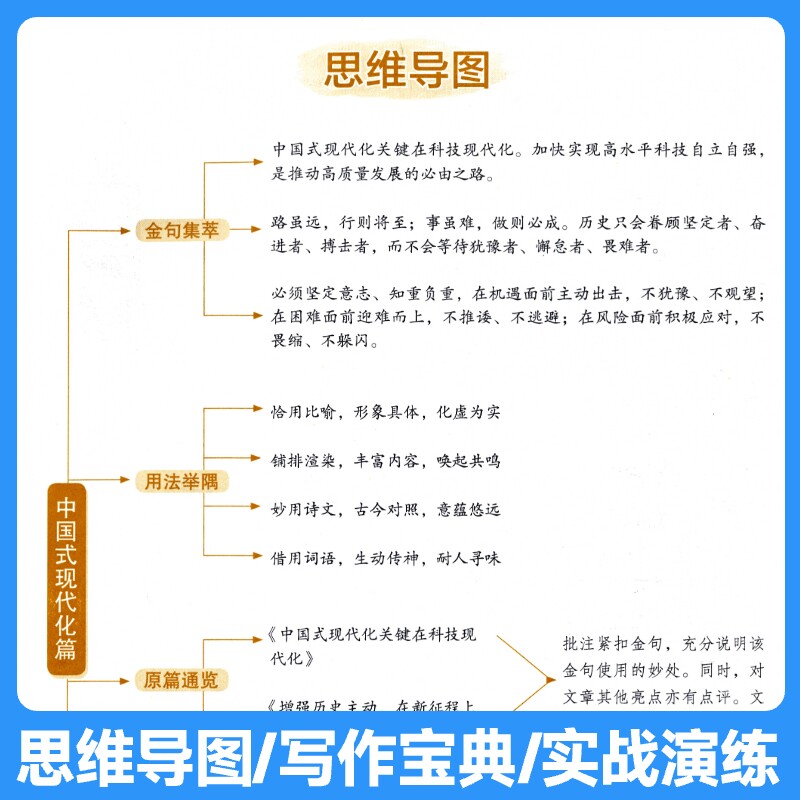 2025人民日报教你写好文章高中高考版金句与使用热点与素材技法与指导跟着人民日报学写作文高考满分作文好句摘抄高分模板2025日報