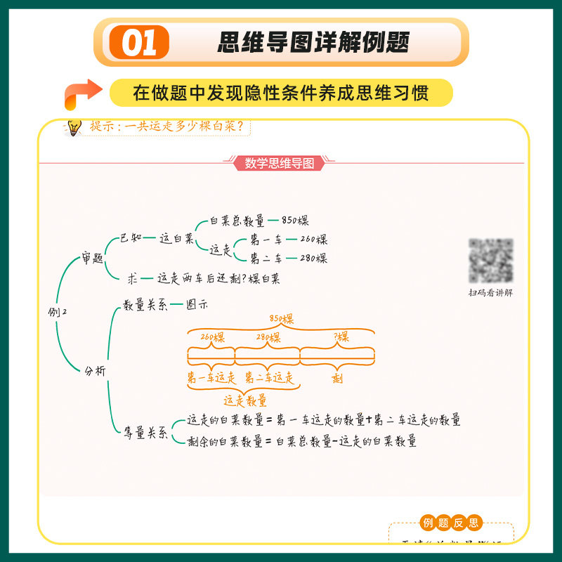 官方正版天天向上玩转应用题通用版人教版北师大苏教版小学数学应用题解题思路思维导图动漫图解强化训练一二三四五六年级数学练习