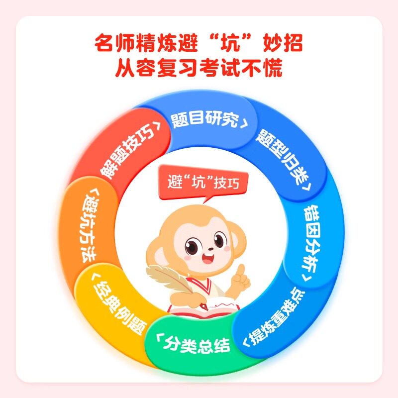 官方正版学而思小学数学高频易错题精讲三四五六年级上下册人教版北师大版课内易错点重难点避坑技巧讲解视频同步配套练习提优训练