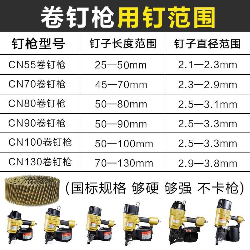 美特气动卷钉抢cn55cn70气钉枪射钉枪物流木托盘包装打钉抢木工 - 图2