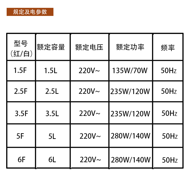 陶瓷电炖锅文火炉煮粥宝宝bb电动锅厨房家用电器养生紫砂电汤锅煲 - 图1