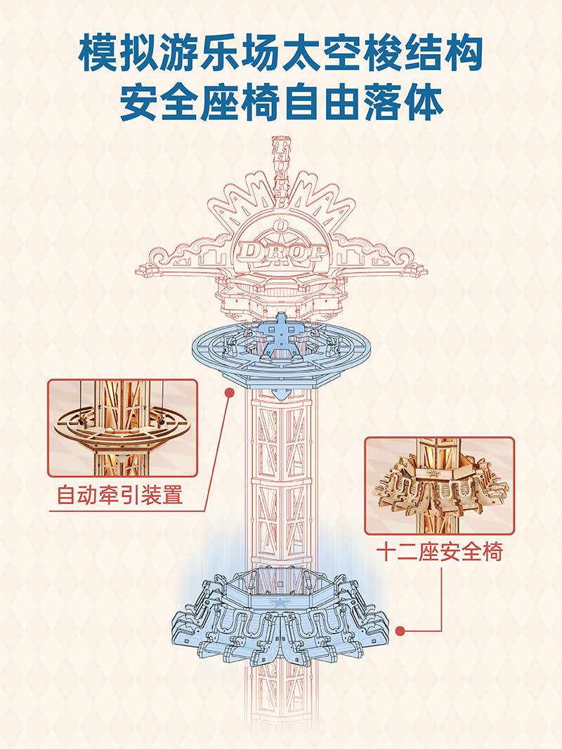 若客游乐场云顶太空梭3d立体木质拼图手工diy拼装模型摆件玩具礼 - 图2