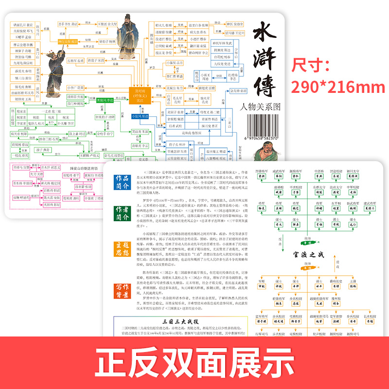 四大名著人物关系图水浒传三国演义红楼梦西游记全套4张 中小学生名著人物关系速查速记垫板四大名著人物关系思维导图写作背景解析 - 图3