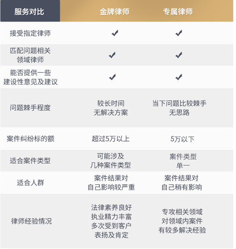 劳动纠纷法律咨询服务在线律师劳务合同工伤事故赔偿仲裁辞退离职 - 图1